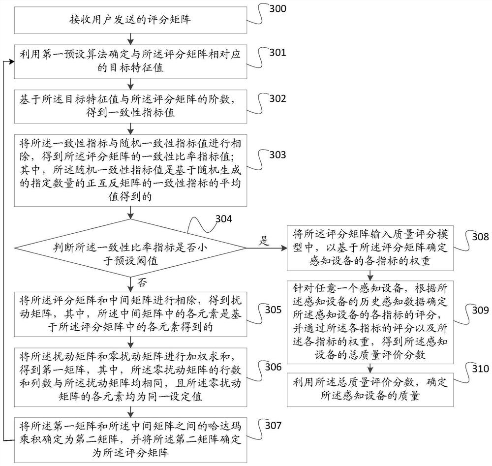 Scoring matrix consistency checking method and device