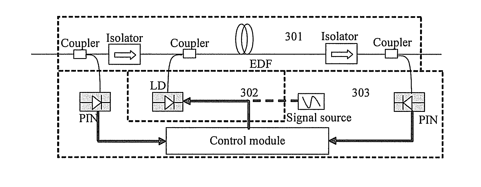 Method and optical amplifier for laser safety protection and method for loading identification signal