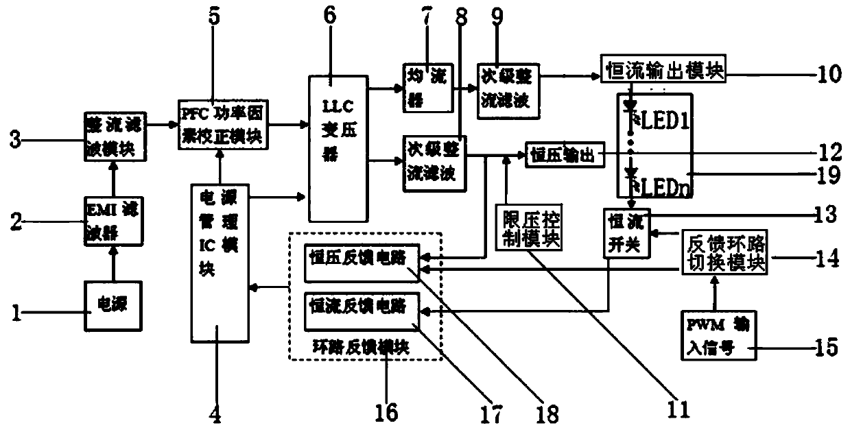 Efficient power source capable of supplying electricity in constant voltage and constant current alternation mode