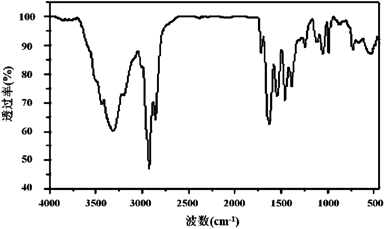 Corrosion inhibitor and preparing method thereof