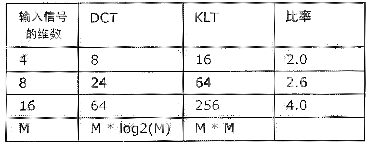 Encoding method, decoding method, encoding device and decoding device