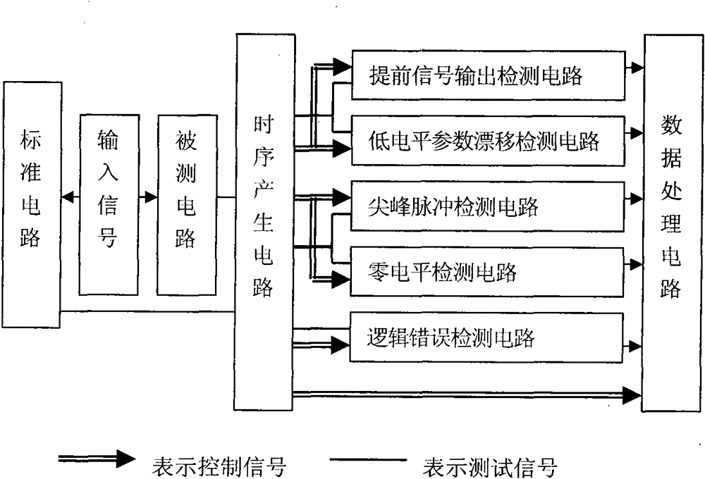 Circuit signal detection device