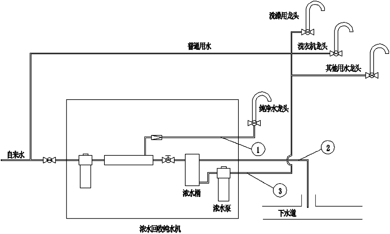 A control method and control system for a pure water machine