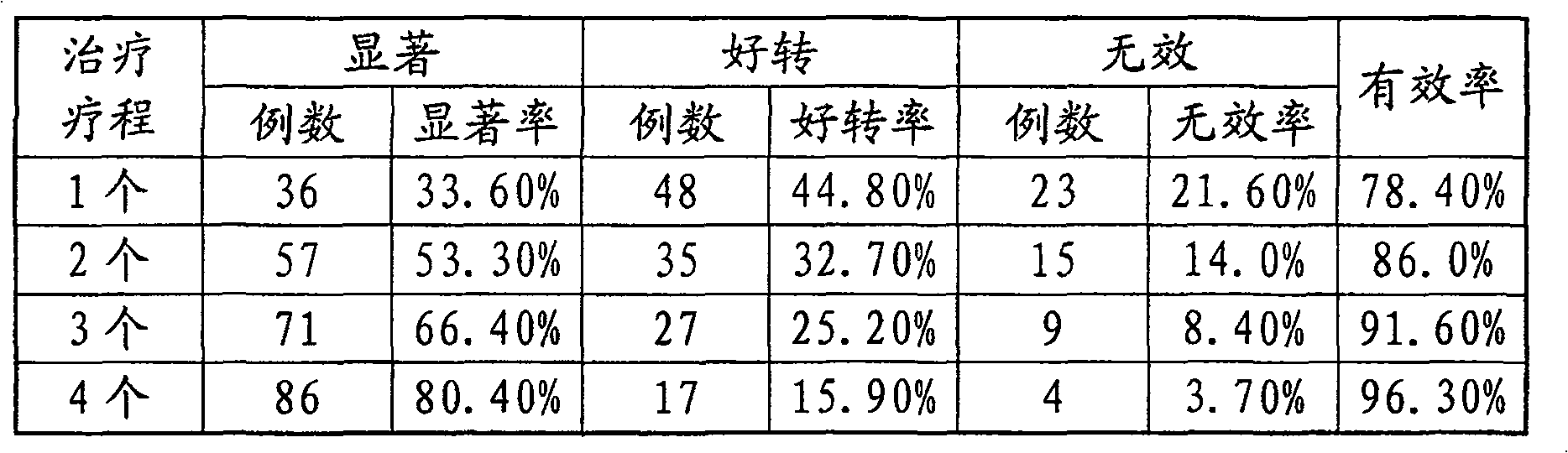 Chinese traditional medicine for treating appendicitis and method for preparing the same