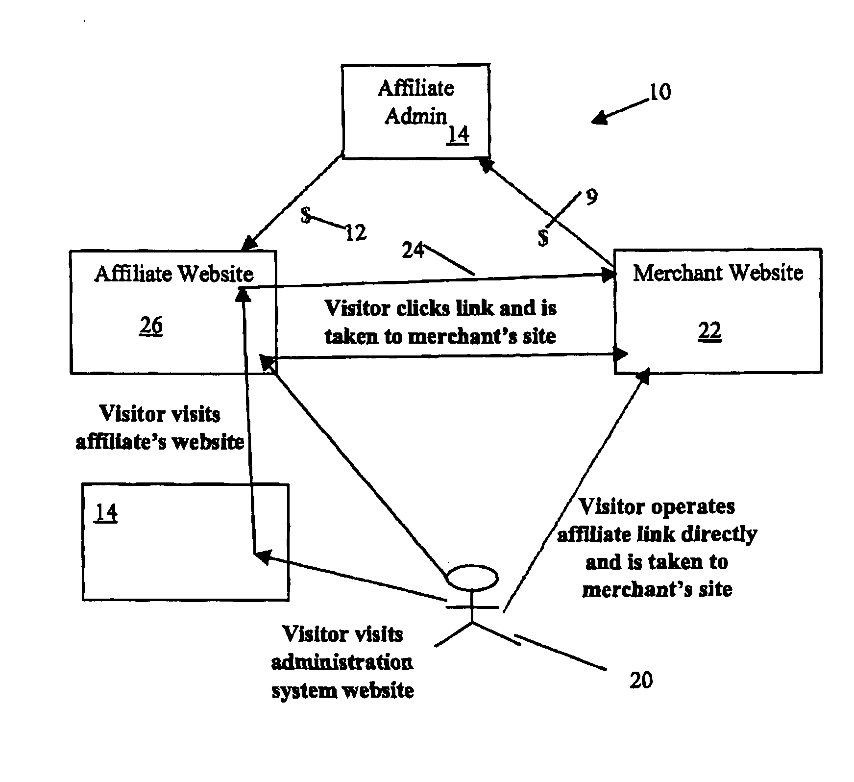 Advancing payment to an affiliate based on company electronic link activity