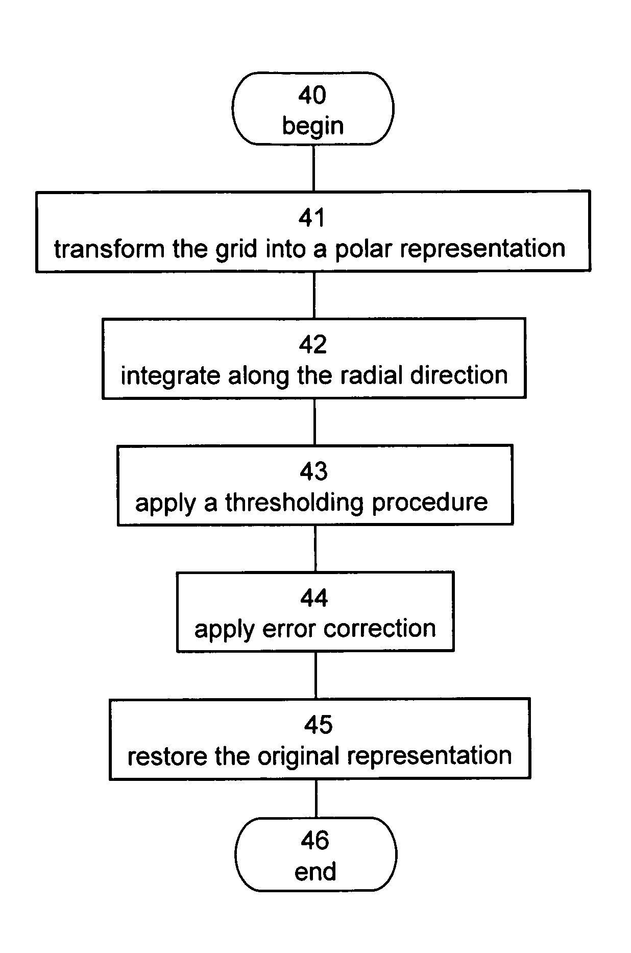 Methods and apparatus for analyzing ultrasound images