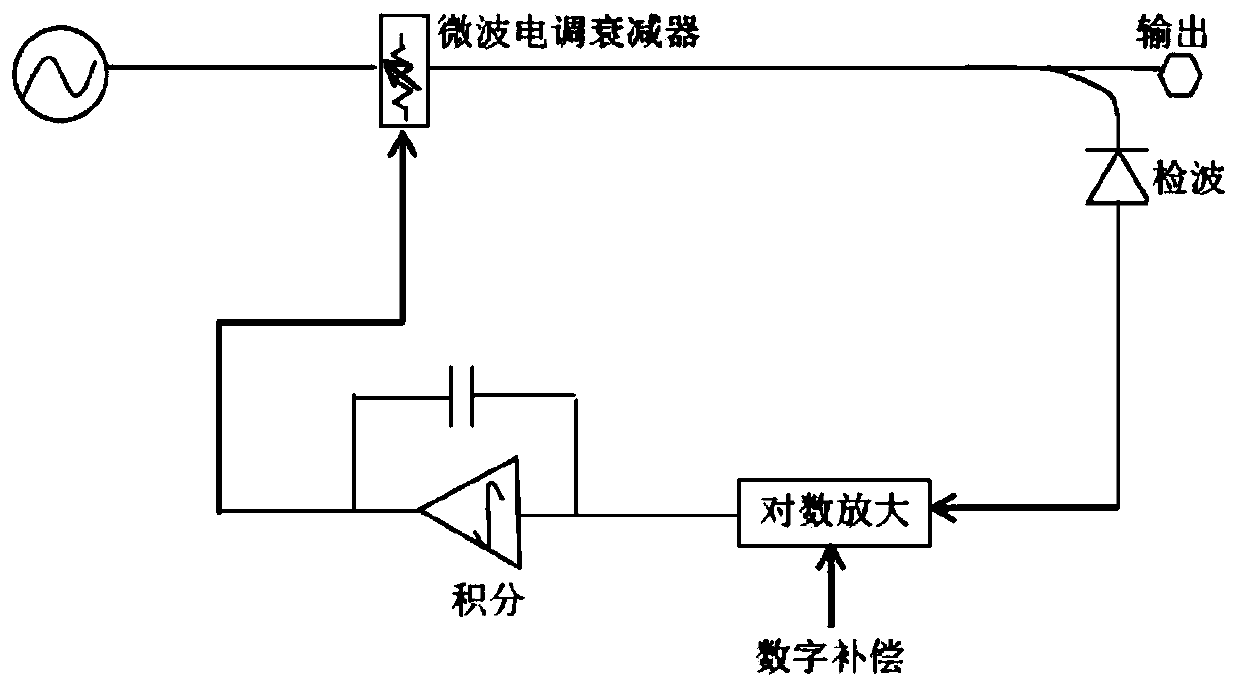 Method for improving source dynamic range of vector network analyzer under wide temperature condition