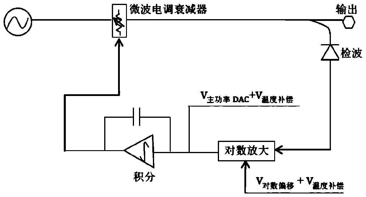 Method for improving source dynamic range of vector network analyzer under wide temperature condition