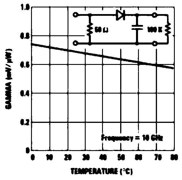 Method for improving source dynamic range of vector network analyzer under wide temperature condition