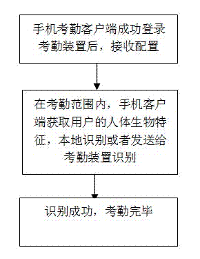 Position-based attendance system and method