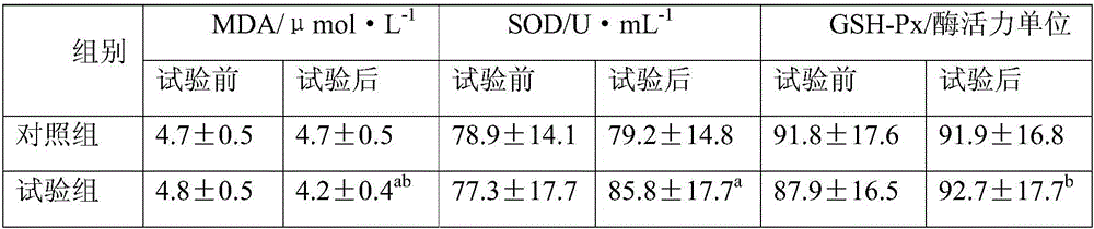 Antioxidant nutrition preparation and preparation method thereof