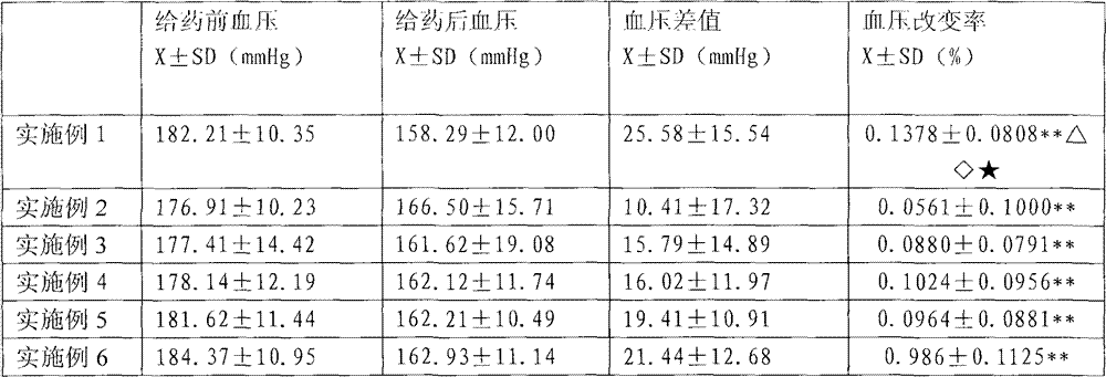 Compound medicinal composition for reducing blood pressure, and compound tablet for reducing blood pressure