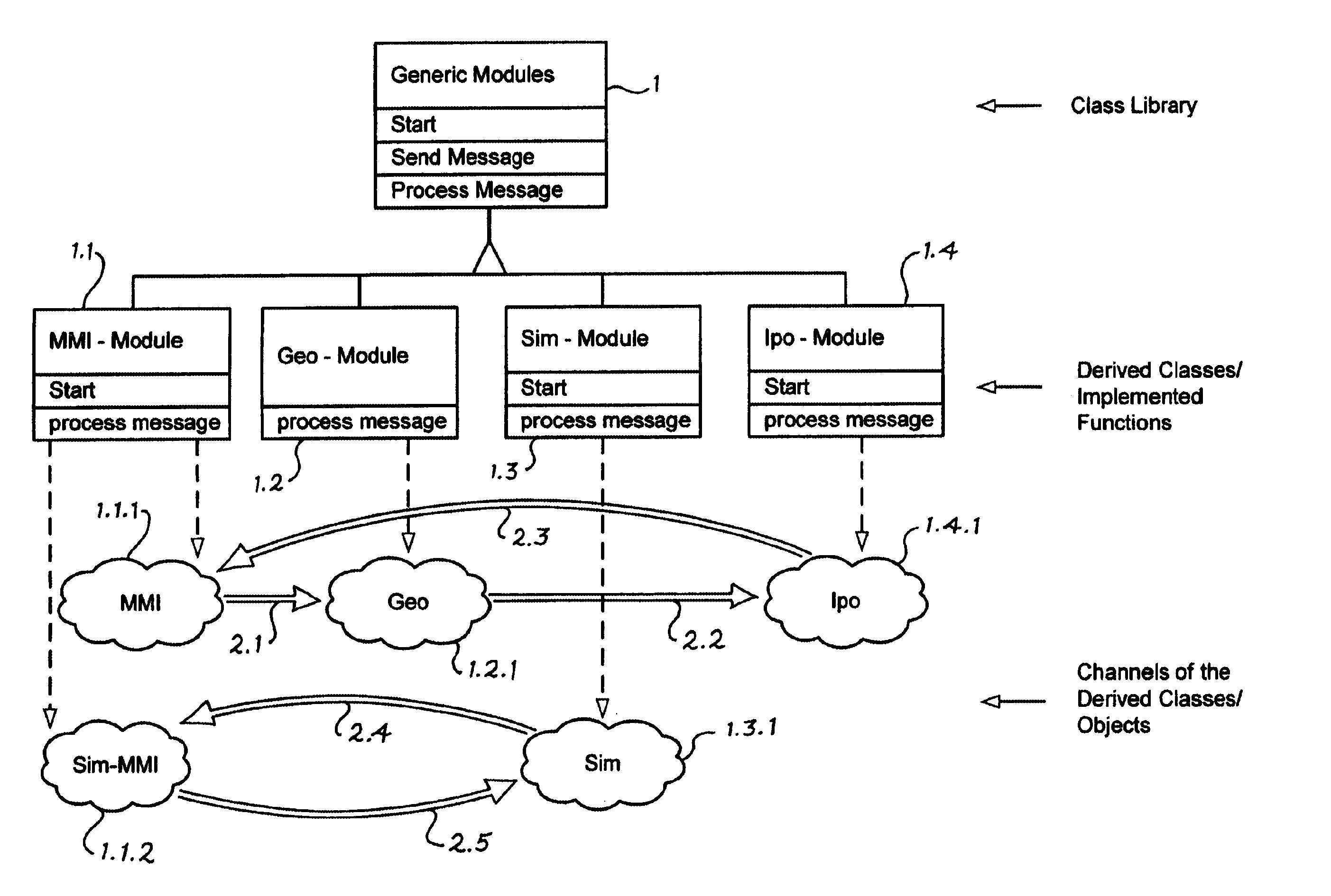 Control system of a numerical tool machine with a reusable software structure