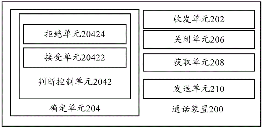 Communication method, communication device, server and communication system