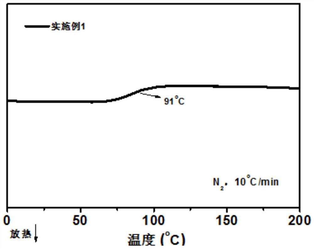 A kind of resin-based composite material with low dielectric loss and its preparation method and application