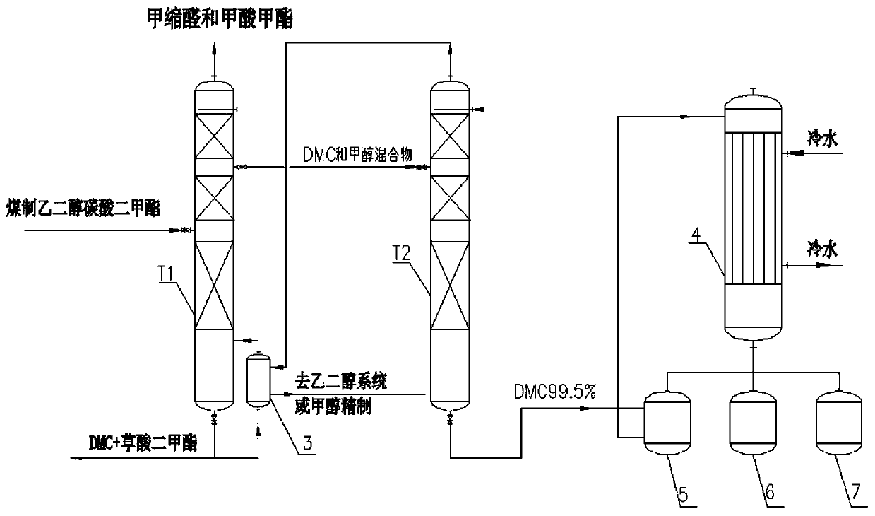 Process for refining battery fluid grade dimethyl carbonate through pressurization method coupled melt crystallization