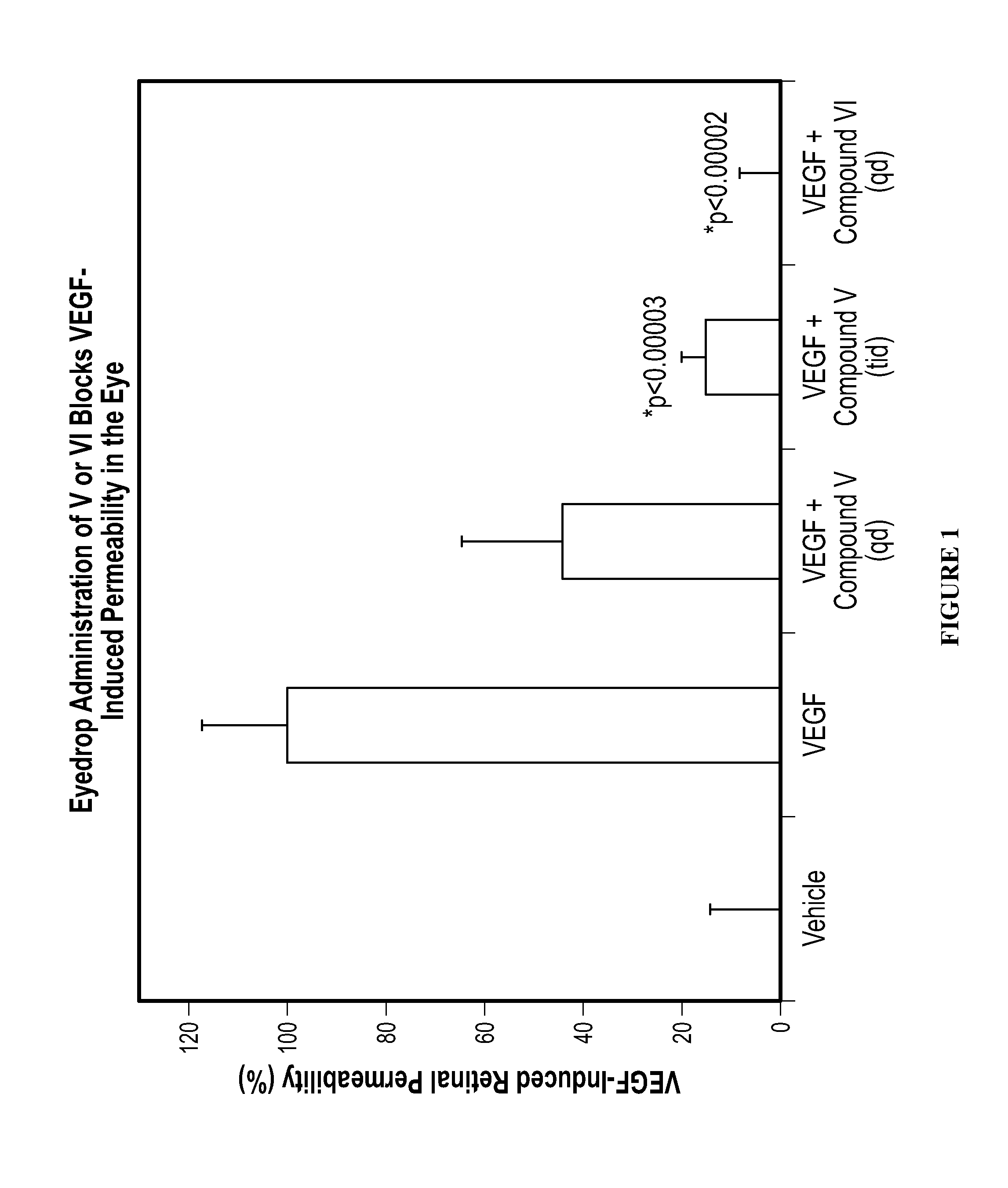 Methods and compositions for the treatment of ocular disorders