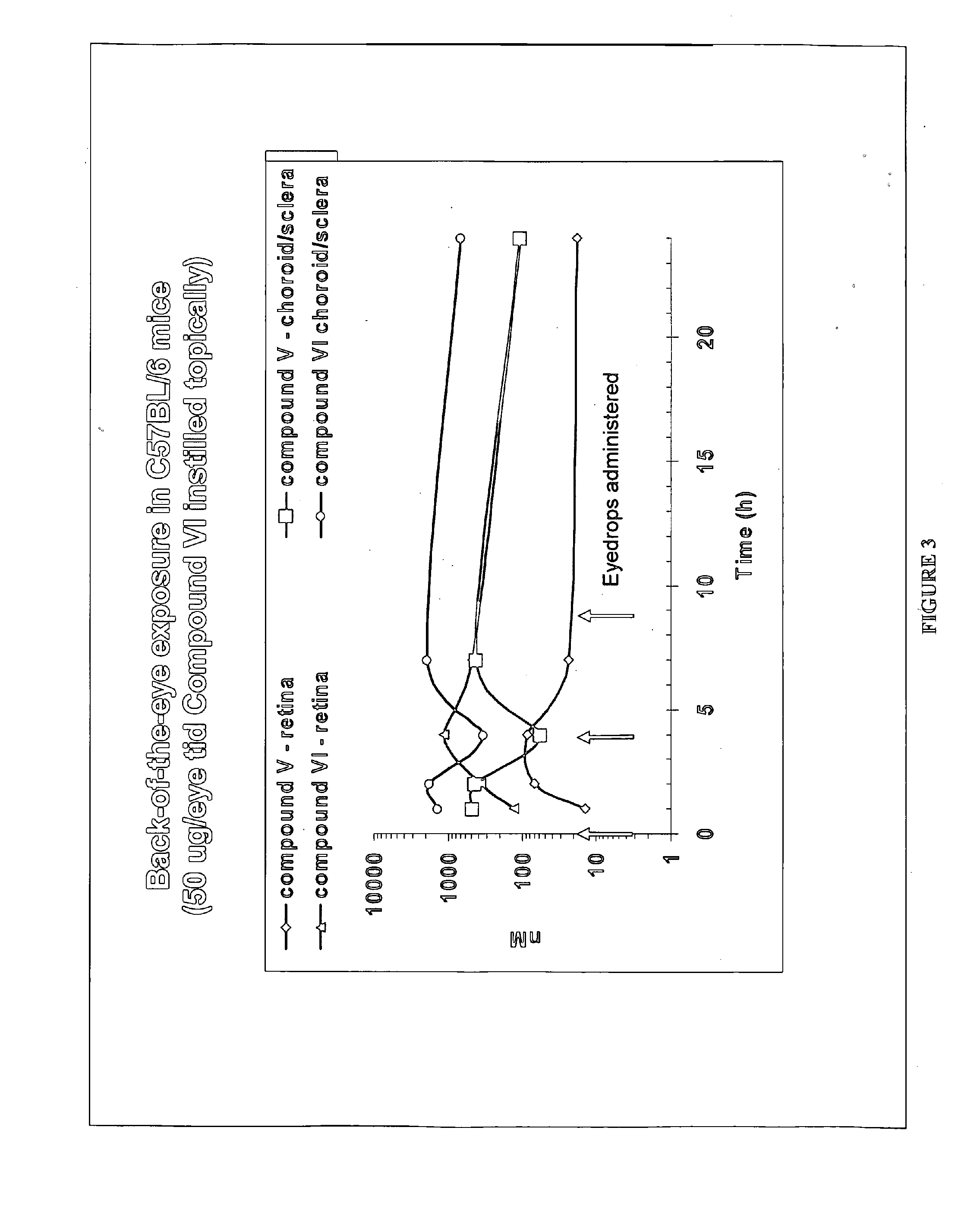 Methods and compositions for the treatment of ocular disorders