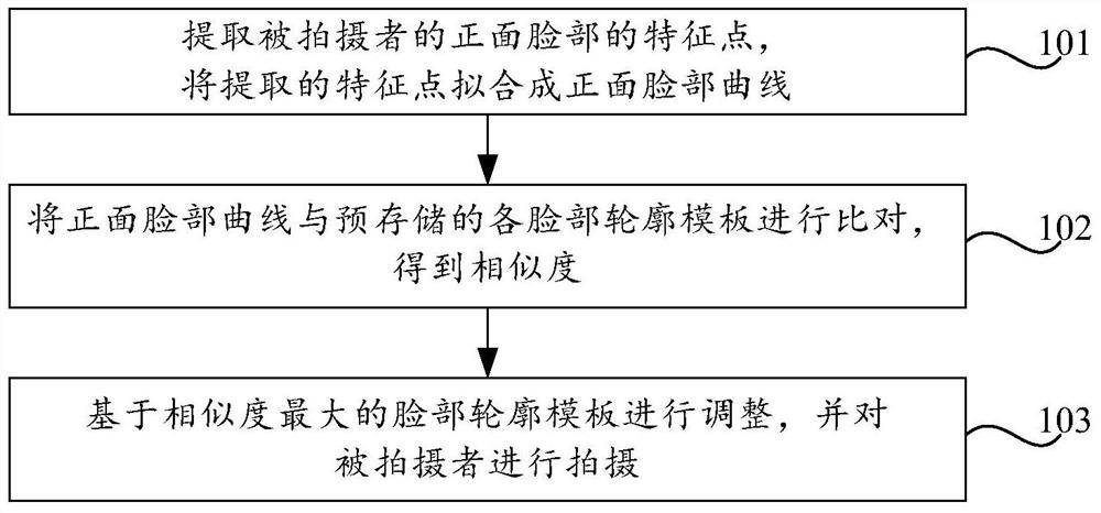 Shooting method and device