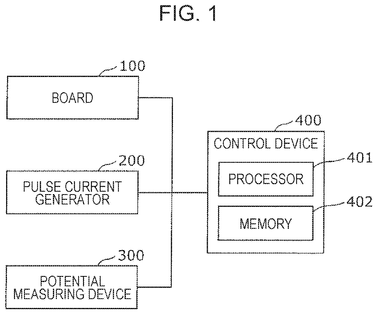 Method for evaluating drug responsiveness and drug responsiveness evaluation system