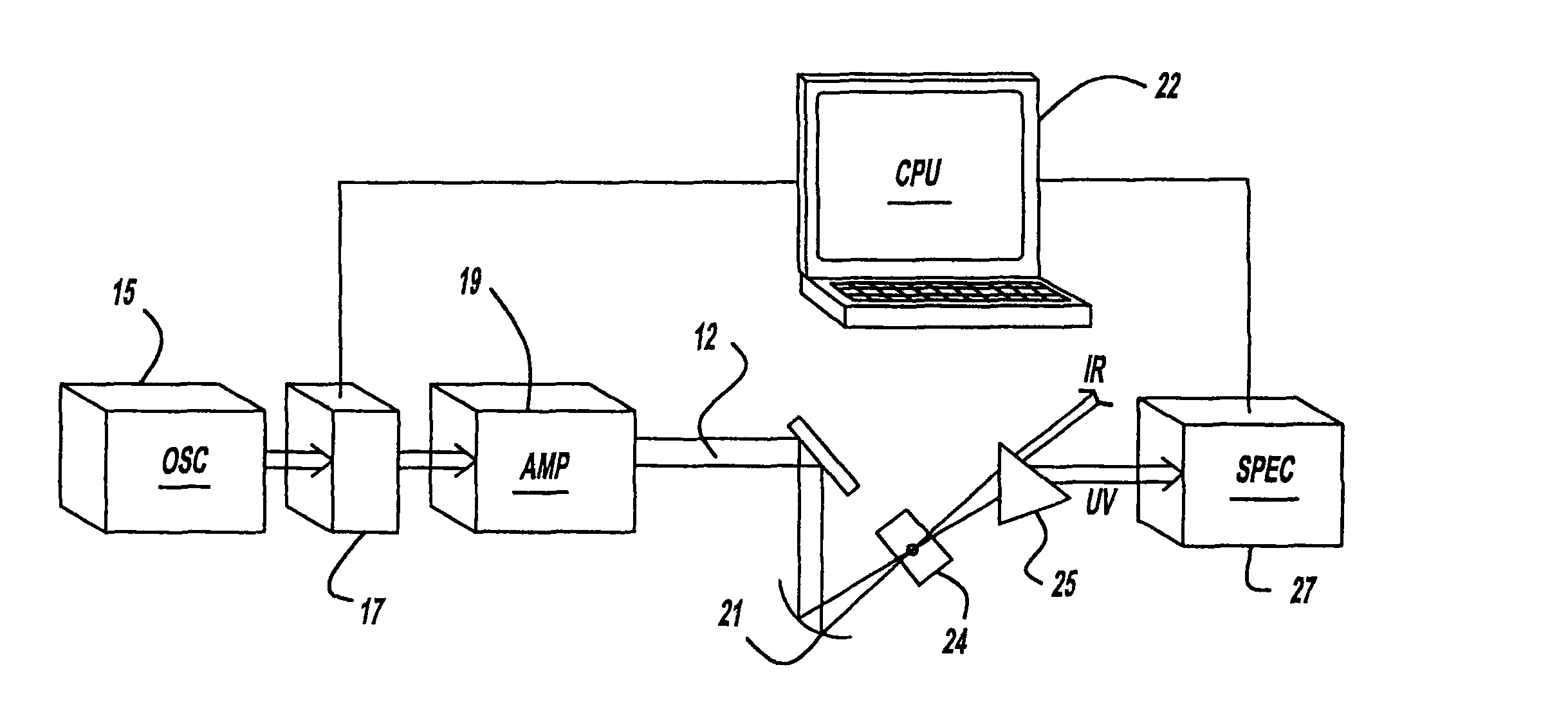 Laser system employing harmonic generation