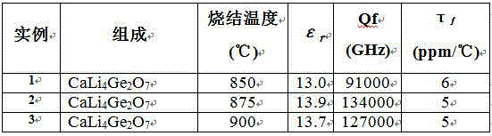 High-quality-factor temperature-stable type microwave dielectric ceramic CaLi4Ge2O7 and preparation method thereof