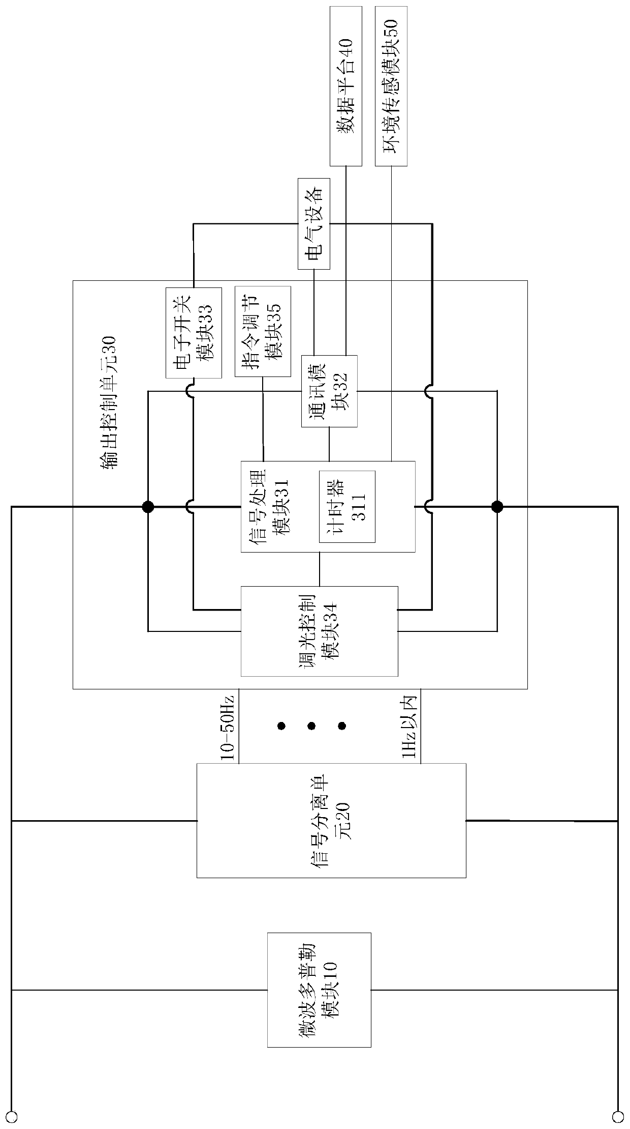 Activity sensing control device and activity sensing control method