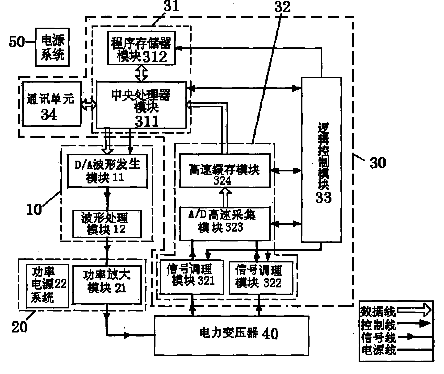 Test device and method for detecting winding deformation of power transformer