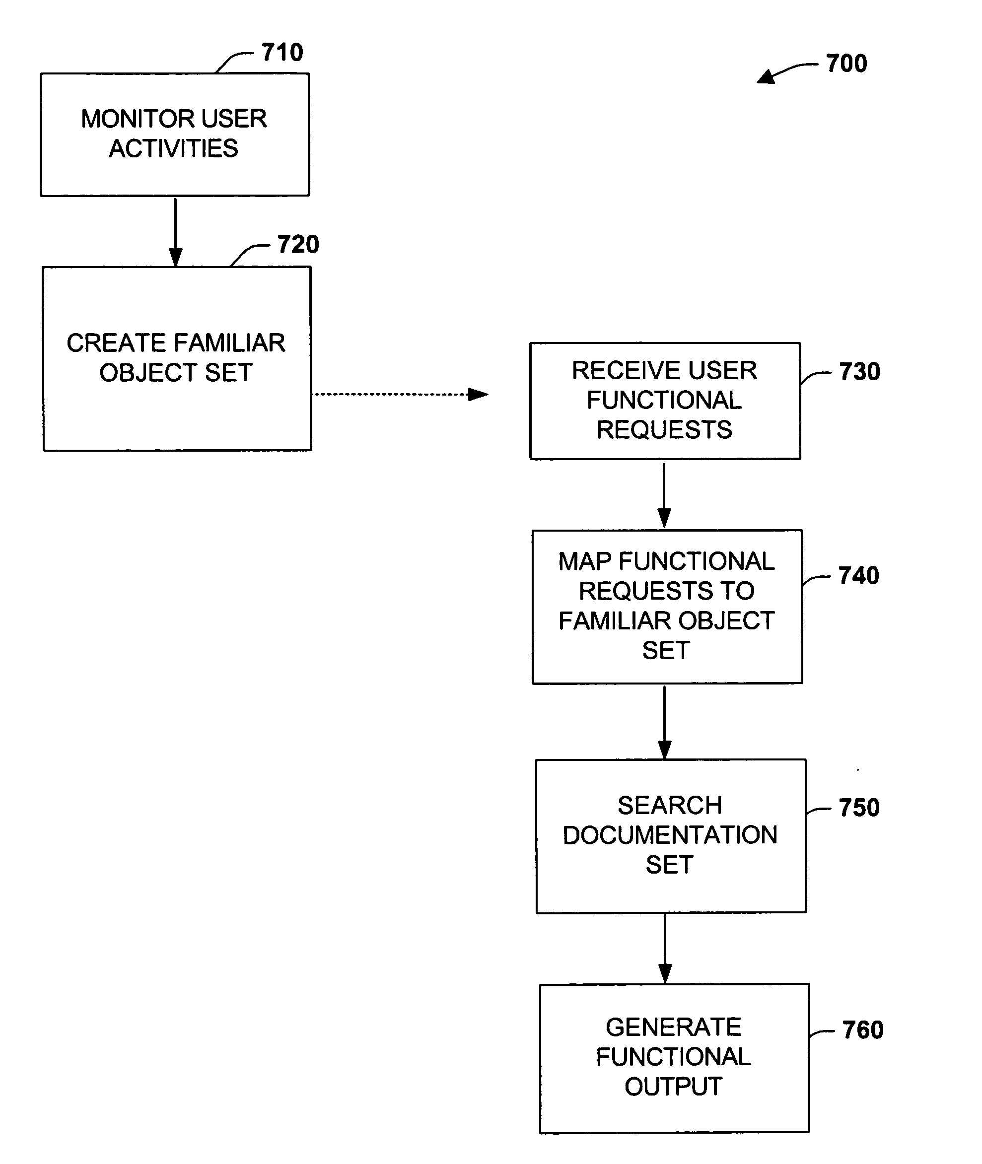 Systems and methods for improving information discovery