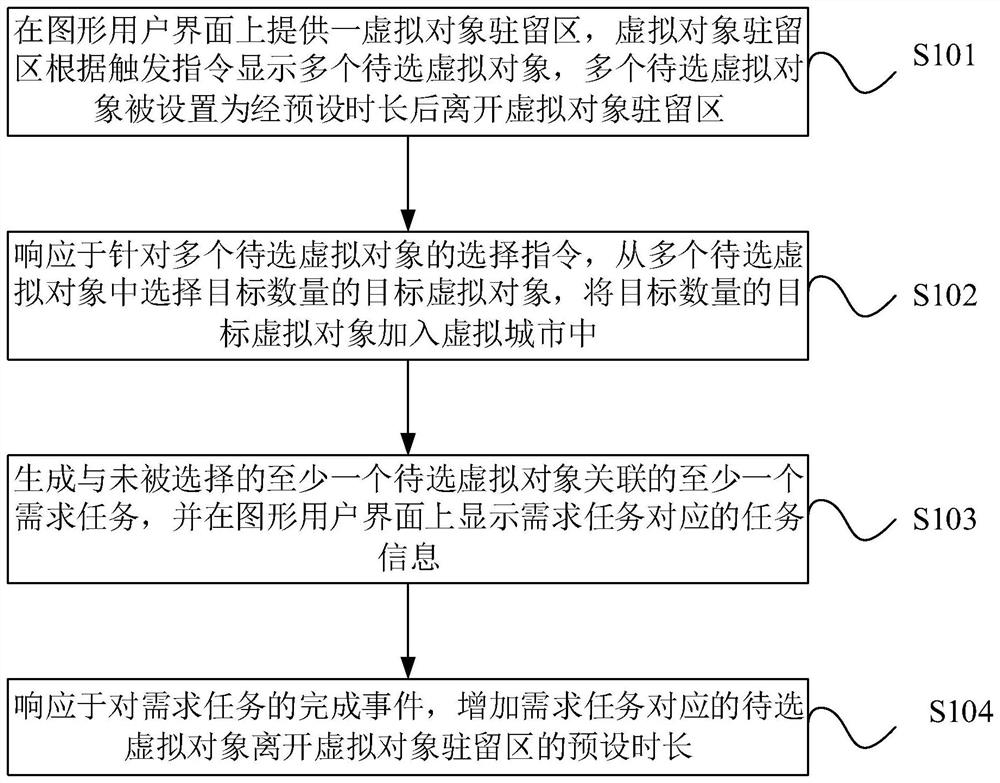 Virtual object control method and device in game, electronic equipment and storage medium