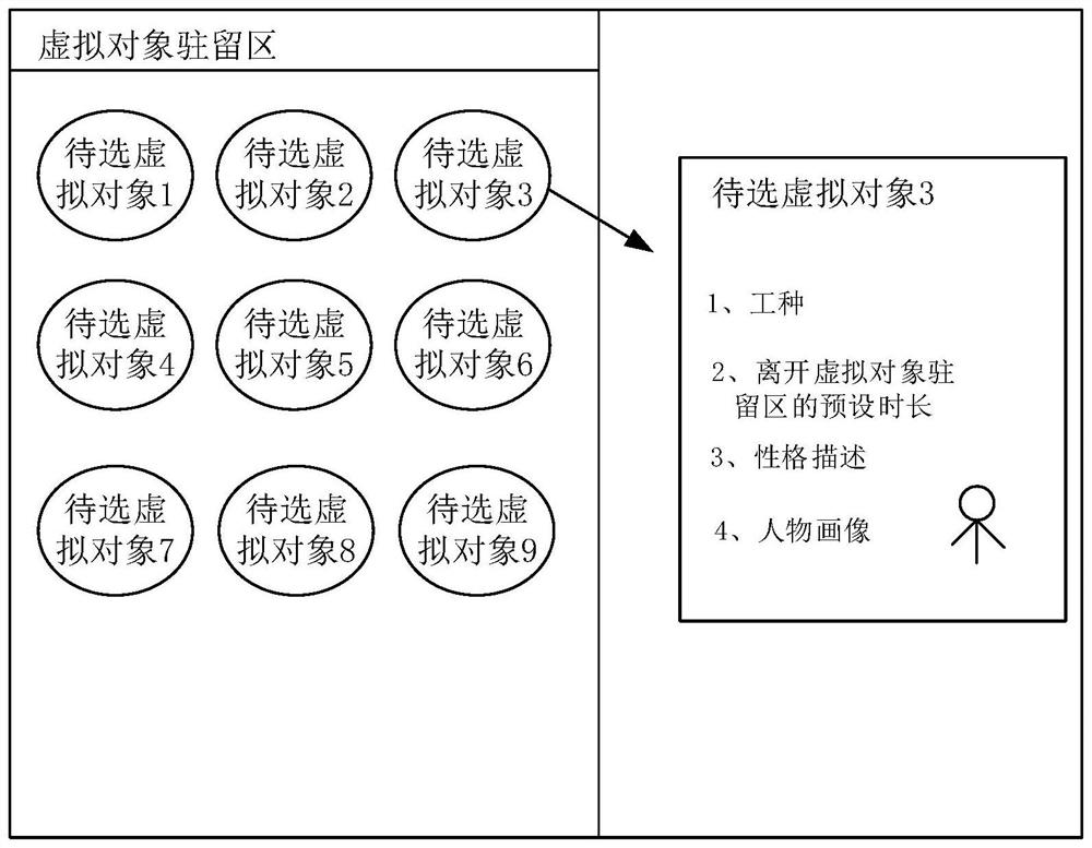 Virtual object control method and device in game, electronic equipment and storage medium