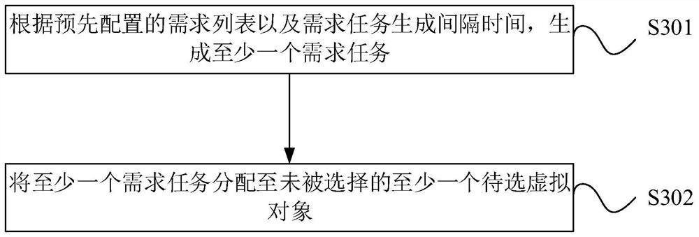 Virtual object control method and device in game, electronic equipment and storage medium