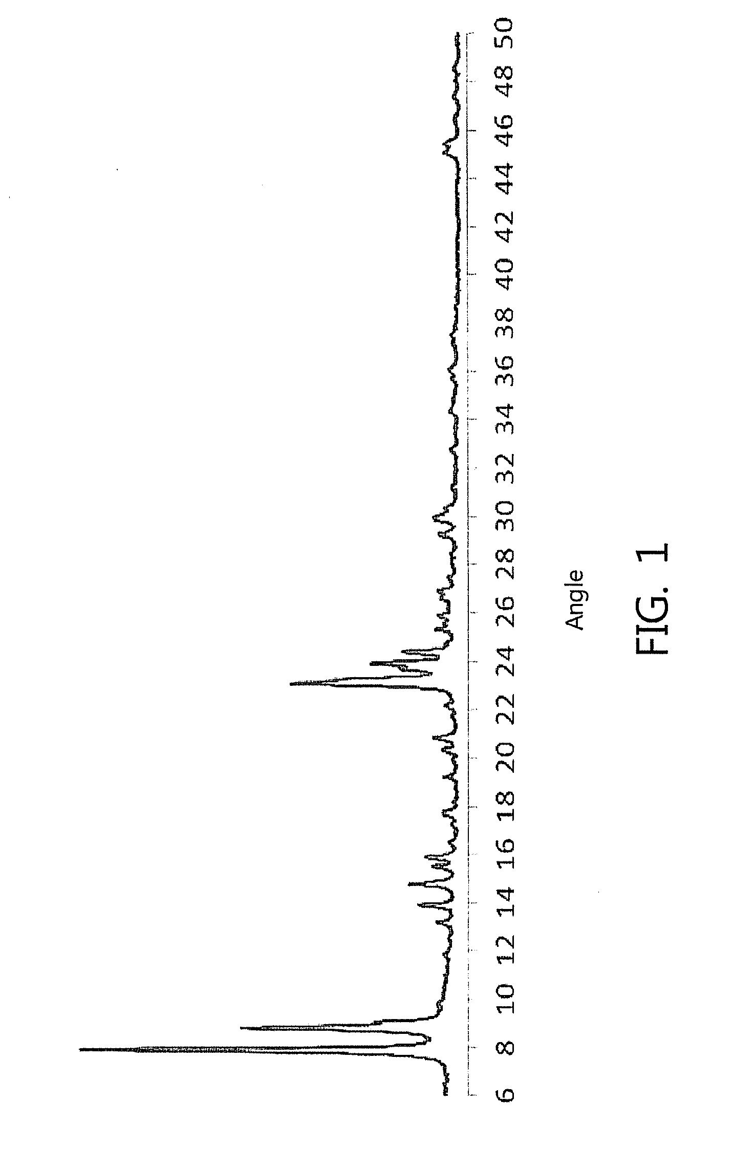 Titanium-silicalite molecular sieve, method for preparing the same and method for preparing cyclohexanone oxime using the molecular sieve