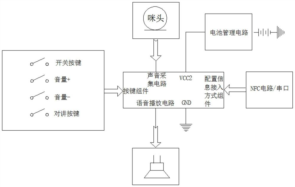 WIFI talkback device based on VoisChat platform