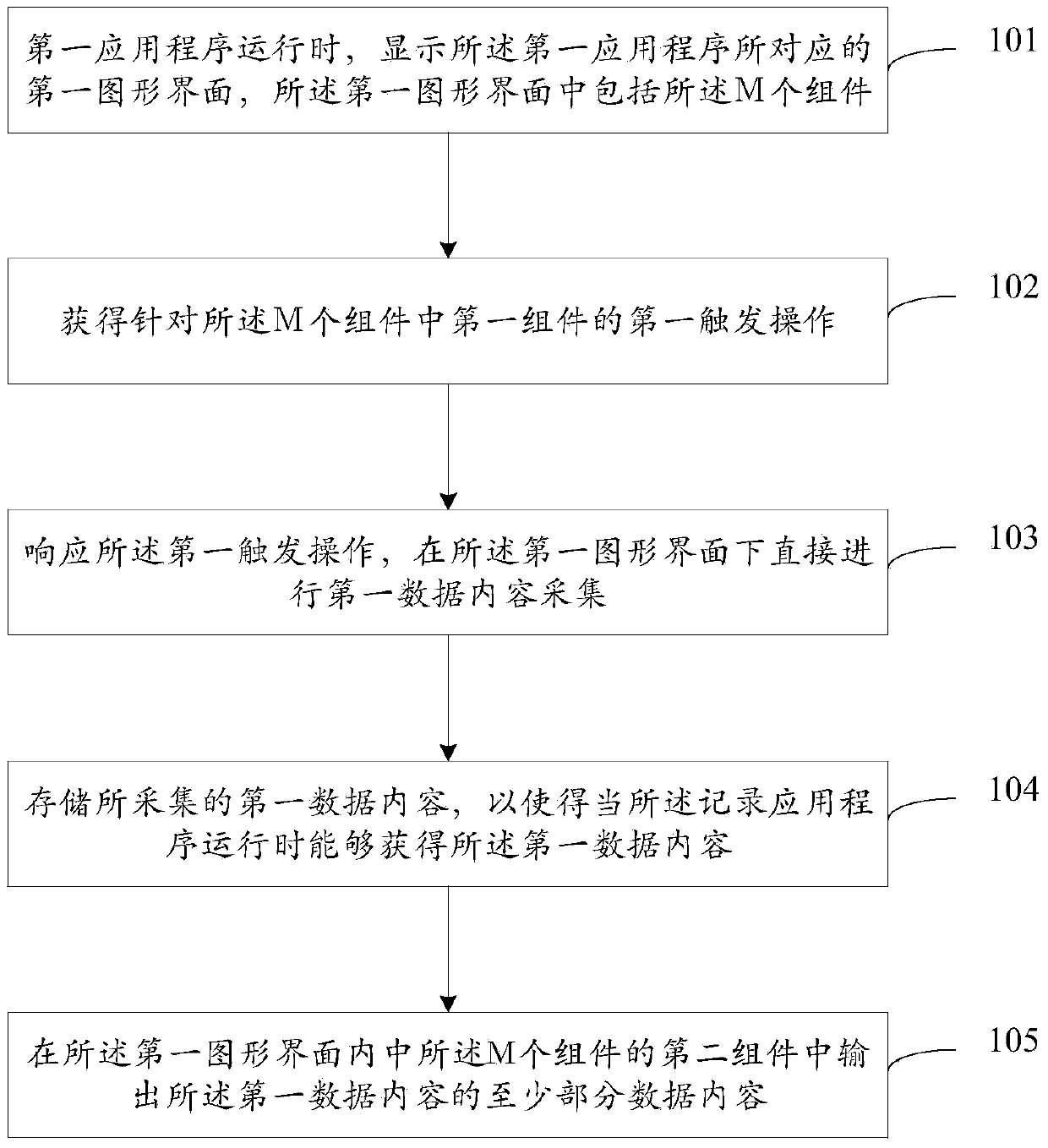 Information processing method and electronic device