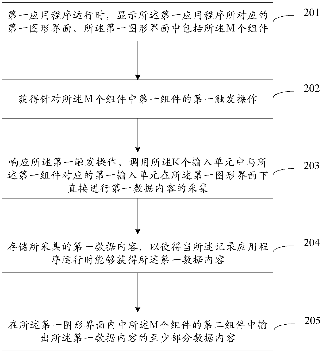 Information processing method and electronic device