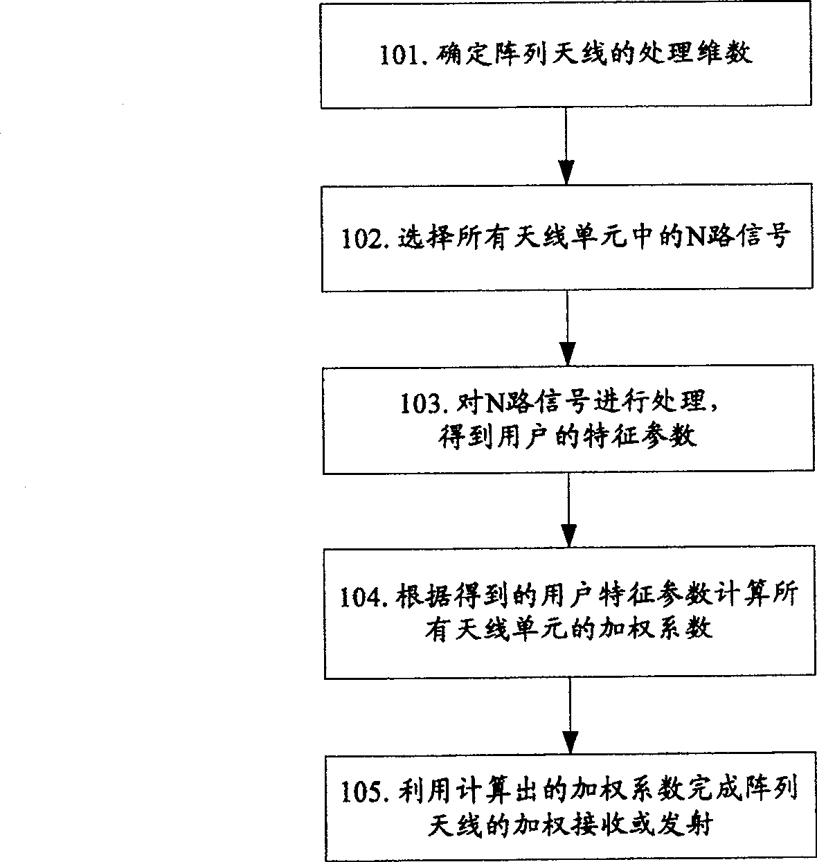 Array antenna signal processing method