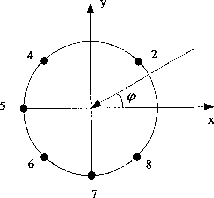 Array antenna signal processing method