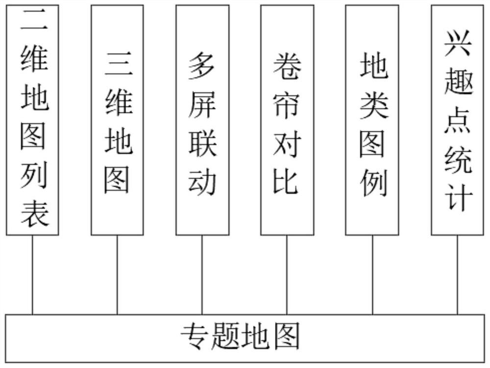 Analysis result display method suitable for spatial overlay analysis