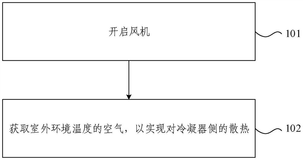 Air conditioner outdoor unit and control method thereof