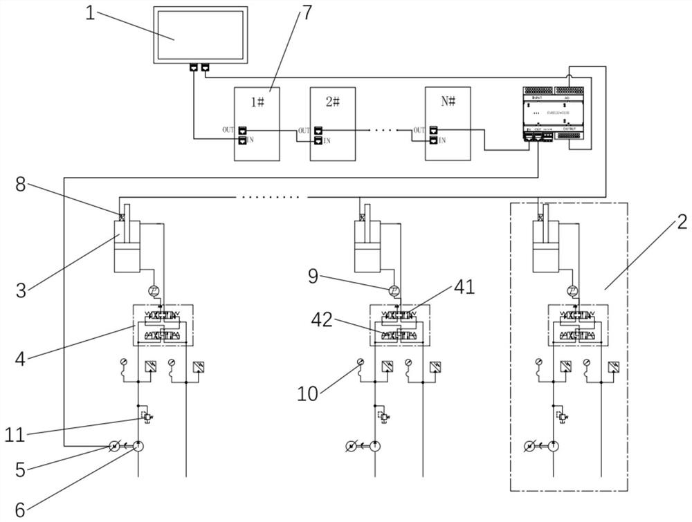 Servo hydraulic drive control system of grate cooler