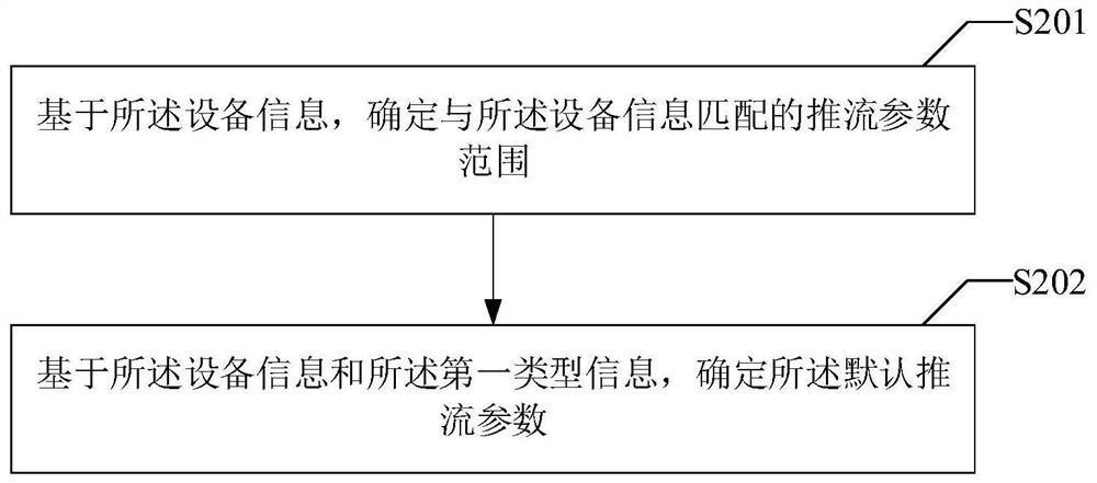 Live broadcast stream pushing method and device, computer equipment and storage medium