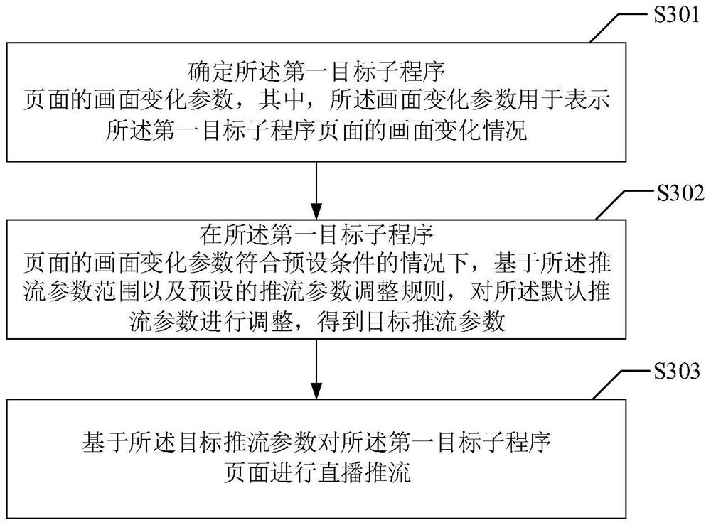 Live broadcast stream pushing method and device, computer equipment and storage medium