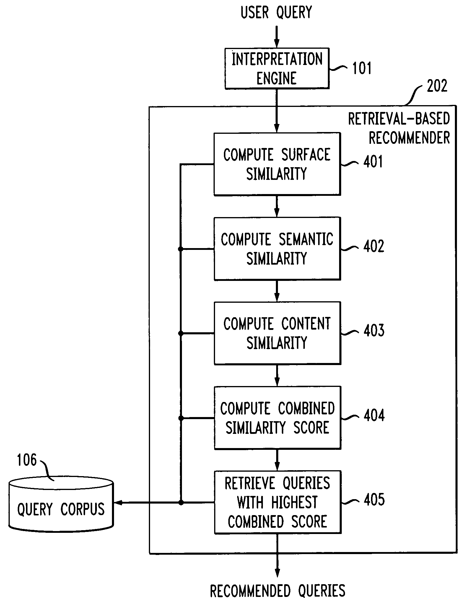 Hybrid approach for query recommendation in conversation systems