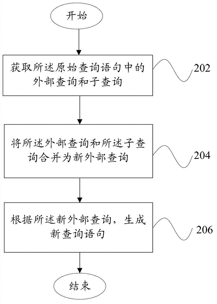 Query sentence optimization device and query sentence optimization method