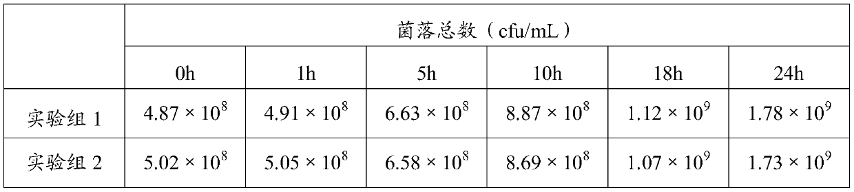 Bacterial strain reproduction method for accelerating restoration of eutrophic water