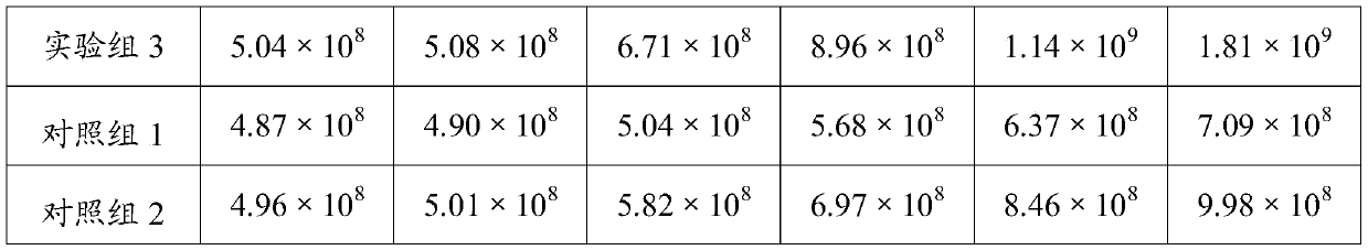 Bacterial strain reproduction method for accelerating restoration of eutrophic water