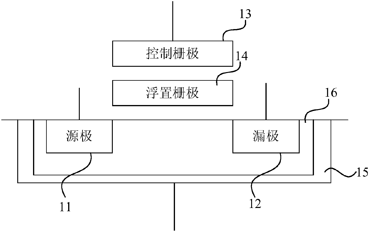 Memory erasing method and device