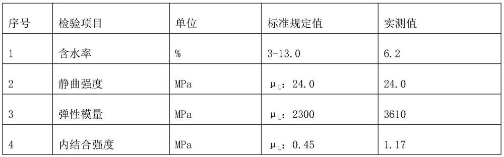 A kind of Juncao fiberboard and preparation method thereof