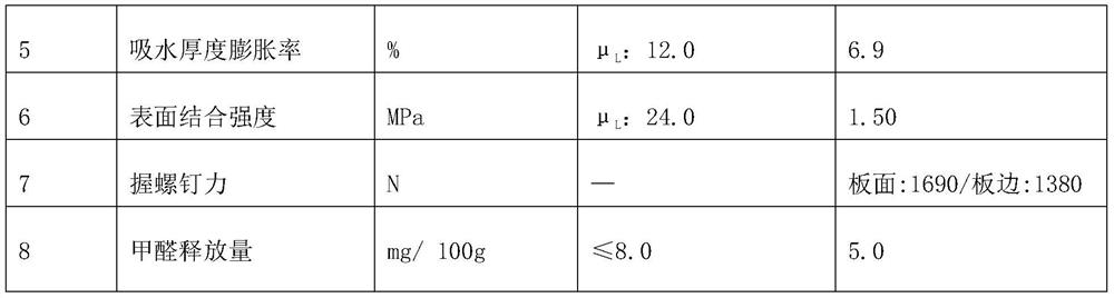 A kind of Juncao fiberboard and preparation method thereof